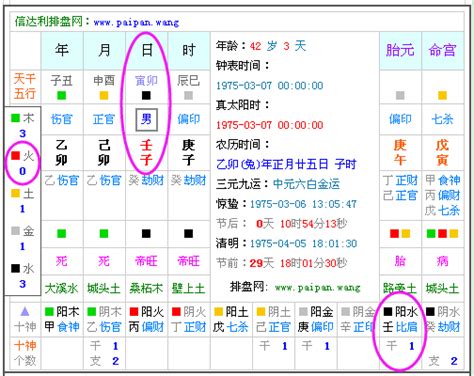 八字 五行屬性|生辰八字查詢，生辰八字五行查詢，五行屬性查詢